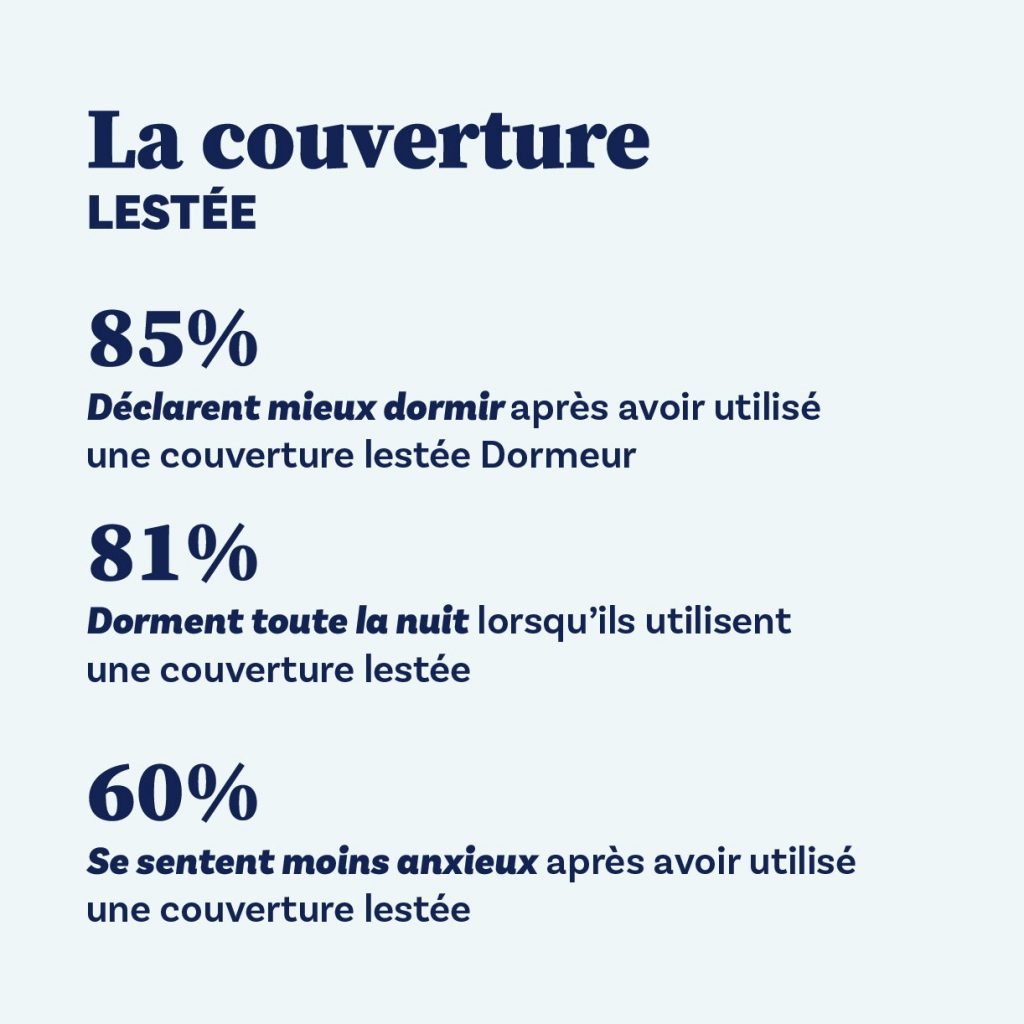 statistiques couverture lestee