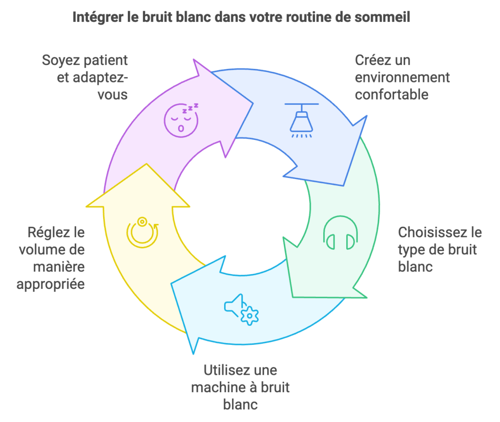 bruit blanc dans votre routine de sommeil