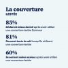 Couverture lestée 4kg - dormeur®