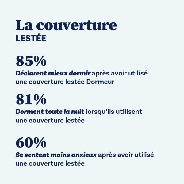 statistiques_couverture_lestee Couverture lestée 4kg - dormeur®