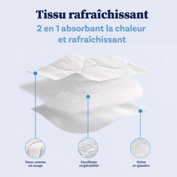 Couverture_rafraichissante_Amazon-01 les différents tissus de la couverture rafraichissante