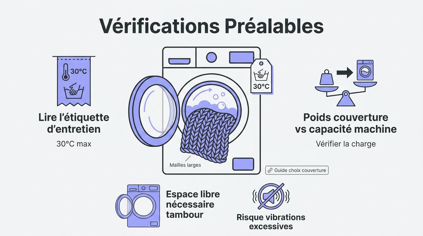Infographie des vérifications essentielles avant le lavage d'une couverture lestée